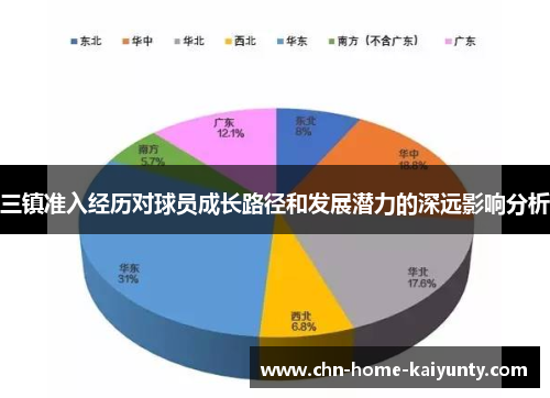 三镇准入经历对球员成长路径和发展潜力的深远影响分析