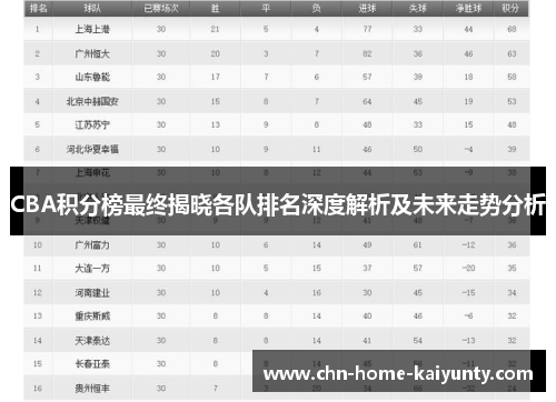 CBA积分榜最终揭晓各队排名深度解析及未来走势分析