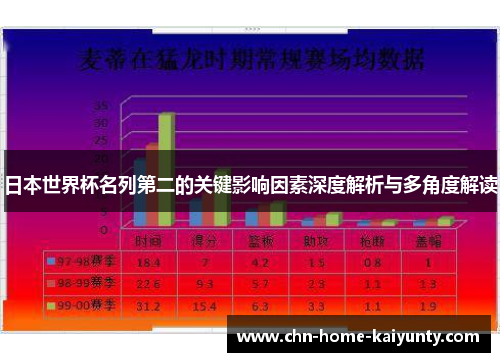 日本世界杯名列第二的关键影响因素深度解析与多角度解读