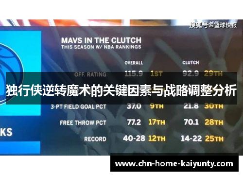 独行侠逆转魔术的关键因素与战略调整分析