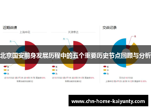 北京国安前身发展历程中的五个重要历史节点回顾与分析
