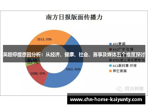 英超停摆原因分析：从经济、健康、社会、赛事及媒体五个维度探讨
