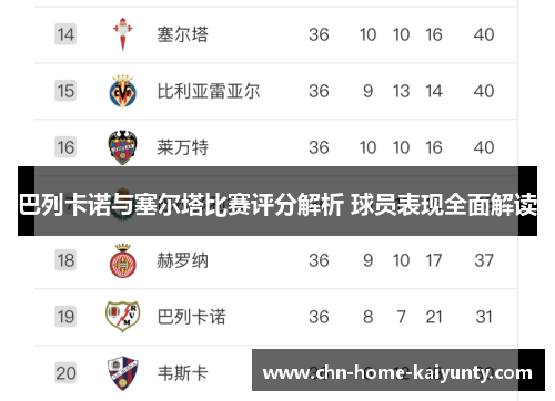 巴列卡诺与塞尔塔比赛评分解析 球员表现全面解读